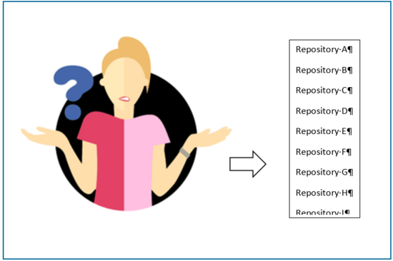 Graphic of a researcher in a clueless pose with question mark. To the right is an arrow pointing from the researcher to a repository list.
