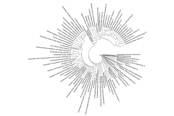 annotation tree, weißer Hintergrund, davor Worte in schwarz kreisförmig angeordnet