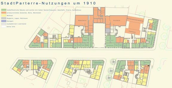 Aufteilung der unterschiedichen Nutzungen