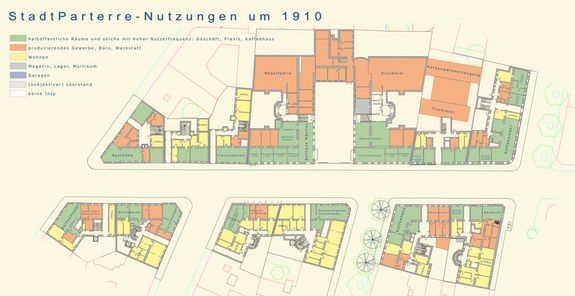 Aufteilung der unterschiedichen Nutzungen