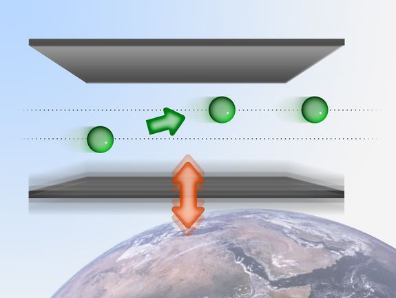 Neutrons between two plates in the earth's gravitational field can occupy different quantum states. A vibrating plate (below) can excite them from one state into the other - which allows extremely accurate energy mearurements.