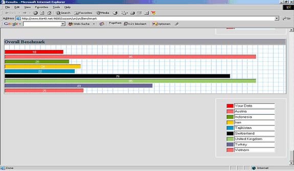 Abb. 3: Screenshot eines Reports (Balkengrafik).