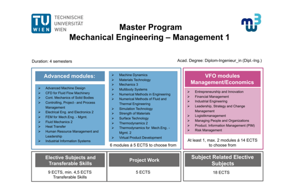 Part 1 of the structure of the Master's Programme Mechanical Engineering - Management. You can find more detailed information in the text below the picture