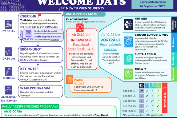 Grafische Darstellung der Welcome Days