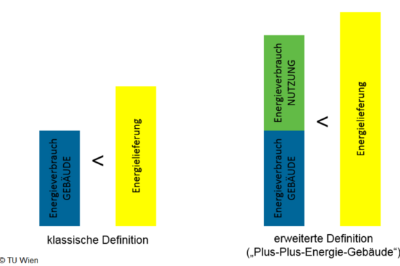 Grafik: Definition