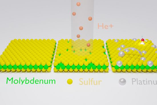 Schematische Darstellung der Materialmodifikation.