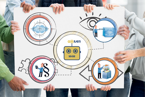 11 Hände halten ein Bild mit verschiedenen Graphiken, Symbolen und Pfeilen. In der Mitte ist ein Kreis mit dem GO FAIR-Logo und dem Schriftzug "M4M". 