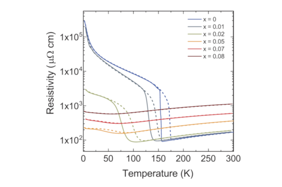 Bild aus die Veröffentlichung