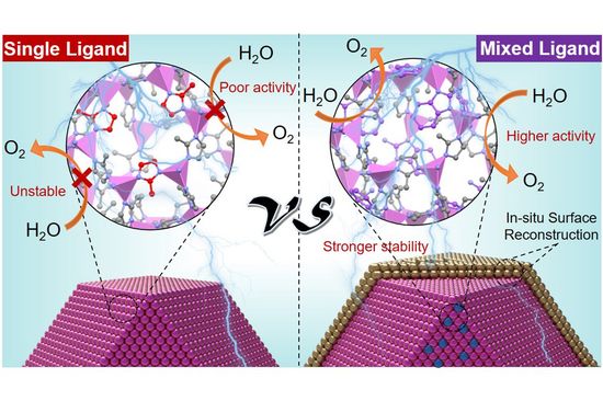 Diagram illustrating two very similar types of material to show their differences and properties.