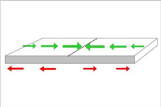 Abb. 1 Interaktion Bodenplatte Untergrund