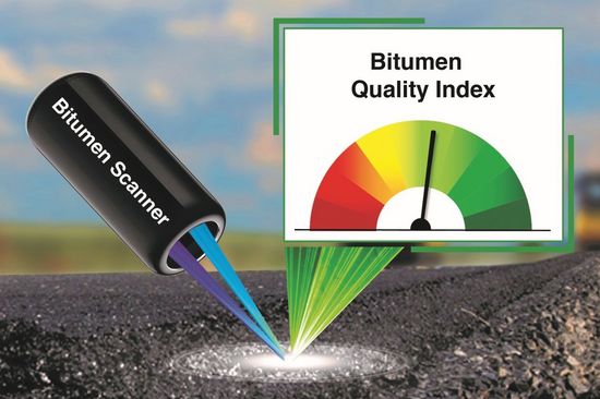 Close-up of a road surface, above it a battery-shaped black tube labelled "Bitumen Scanner", which emits two beams onto the surface; the beams are reflected back onto a small display labelled "Bitumen Quality Index" - with link to PDF "Fluorescence scanner for bitumen quality control"