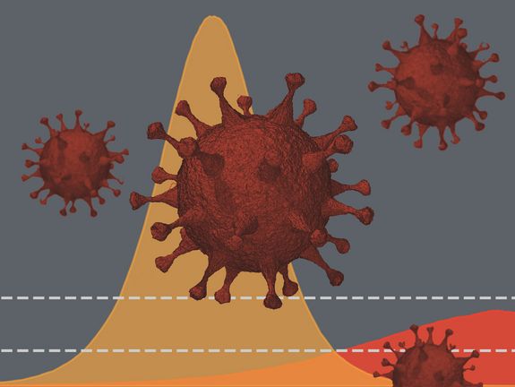 Simulationsmodelle sagen: Die Maßnahmen sollten bald Wirkung zeigen.