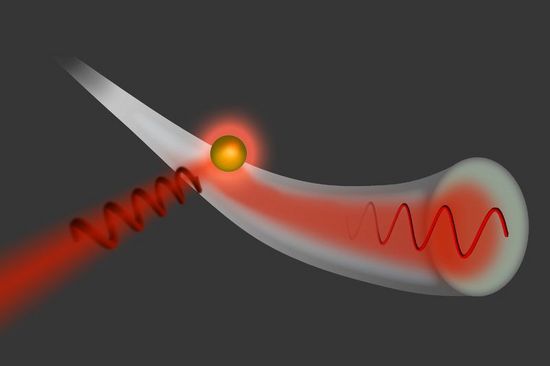 Schematische Darstellung