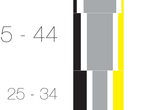 tellte, Selbstständige und Freischaffende nach Altersgruppen