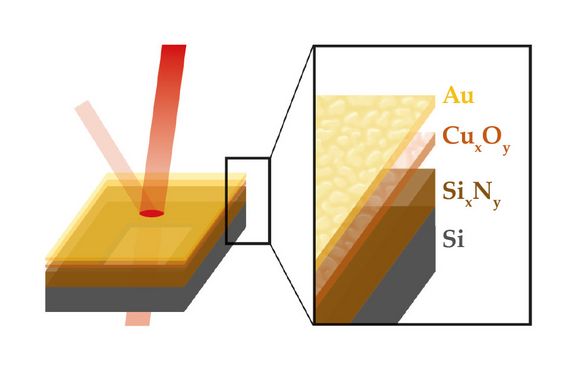 A system of different layers enables the absorption of infrared light.
