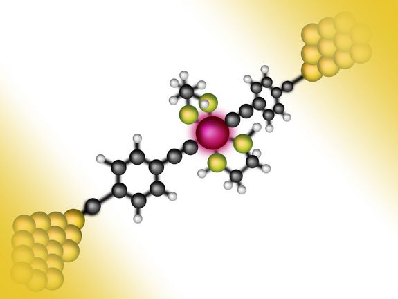 Ein einzelnes organisches Molekül - mit einem Molybdän-Atom im Zentrum zwischen zwei Gold Elektroden - dient als Schalter. Ein einzelnes organisches Molekül - mit einem Molybdän-Atom im Zentrum zwischen zwei Gold Elektroden - dient als Schalter.