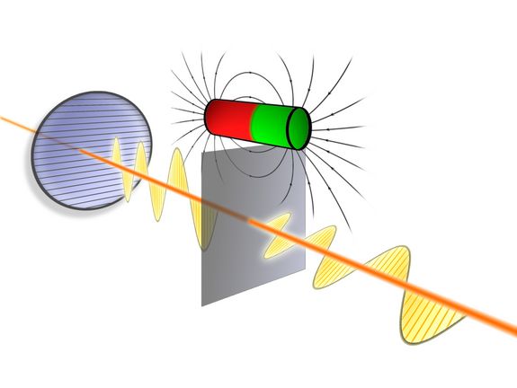 Lichtwellen können in bestimmten Materialien ihre Polarisationsrichtung ändern.