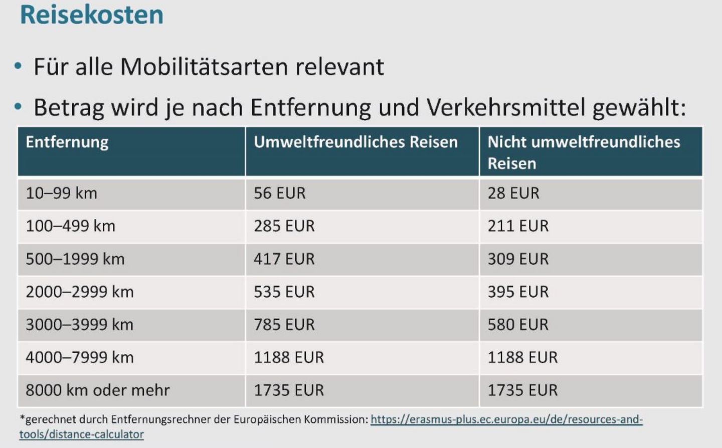 BIP - Reisekostenzuschuss