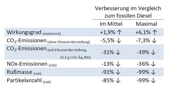 Faksimile einer schriftlichen Zusammenfassung der wichtigsten Ergebnisse
