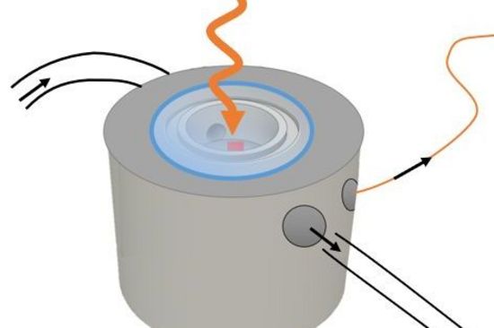 Schematic illustration of novel ablation cell