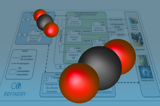 Kohlendioxidmoleküle