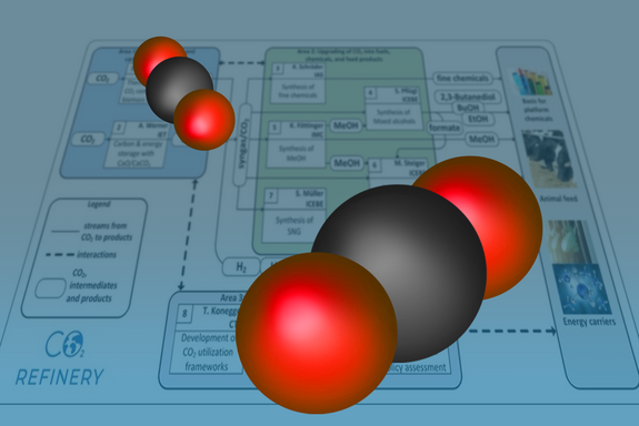 Kohlendioxidmoleküle