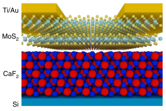 Computergeneriertes Bild eines Transistors, bestehend aus mehreren atomaren Schichten