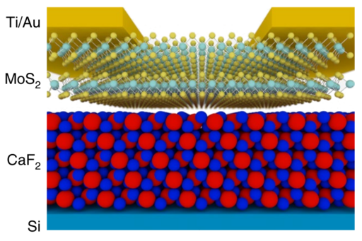 Computergeneriertes Bild eines Transistors, bestehend aus mehreren atomaren Schichten