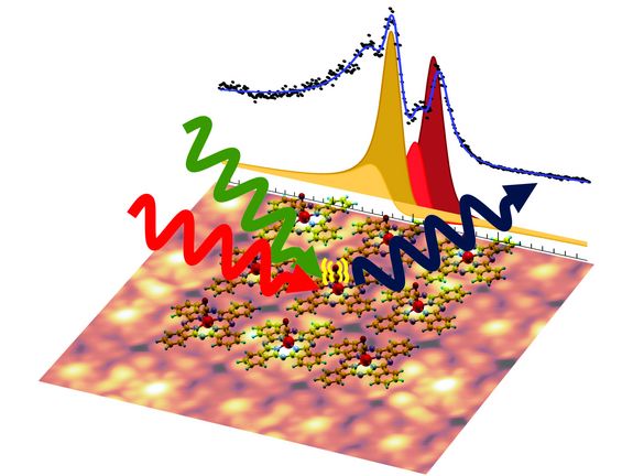 Rastertunnelmikroskopie und Laserspektroskopie an zweidimensionalen Eisen- Phthalocyanin Kristallen.