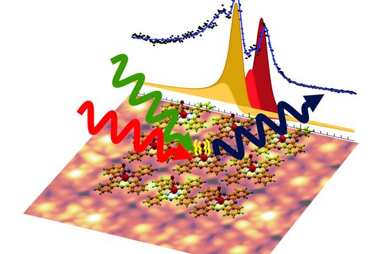 Rastertunnelmikroskopie und Laserspektroskopie an zweidimensionalen Eisen- Phthalocyanin Kristallen.