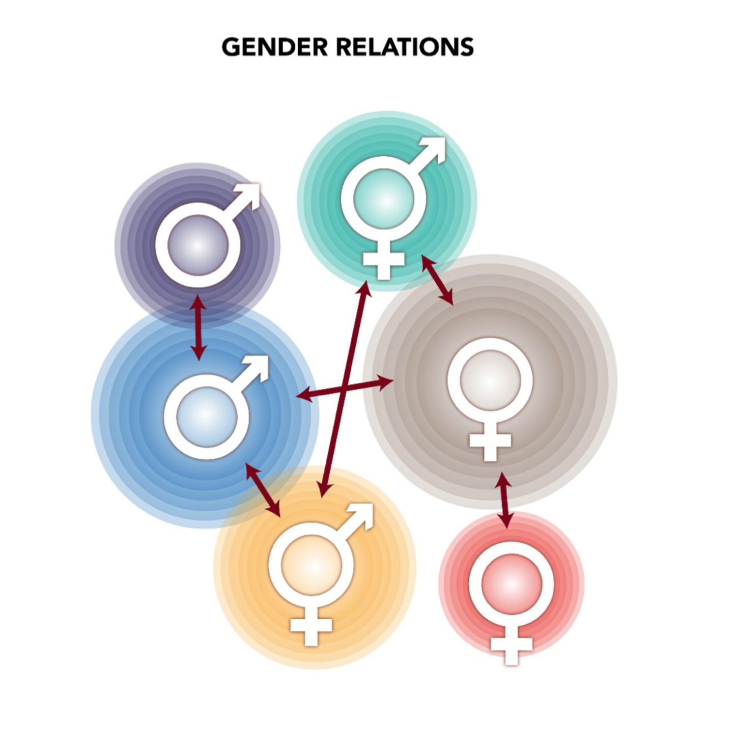 Grafik zu Gender Relations