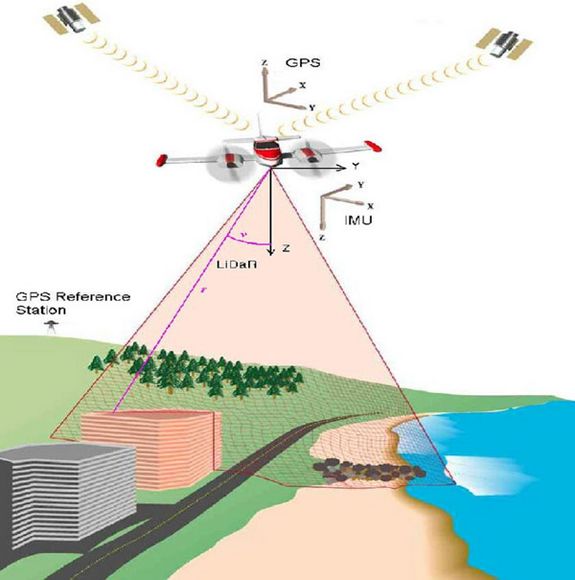 Abb. 1: Flugzeuggetragenes Laserscanning (Airborne Laserscanning (ALS)). [http://www.optech.ca]