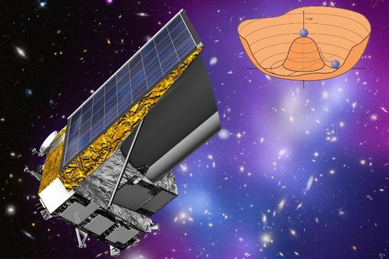 Die ESA-Mission Euclid könnte neue Einblicke in fundamentale Fragen der Stringtheorie liefern. [1]