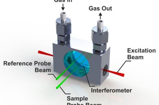 Compact gas cell including the FPI with a mirror spacing of 1 mm.