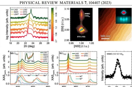 AFM-, XRD-Bilder und andere Ergebnisse werden angezeigt