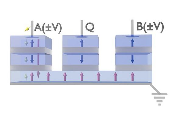 schematic representation of three coupled stacks