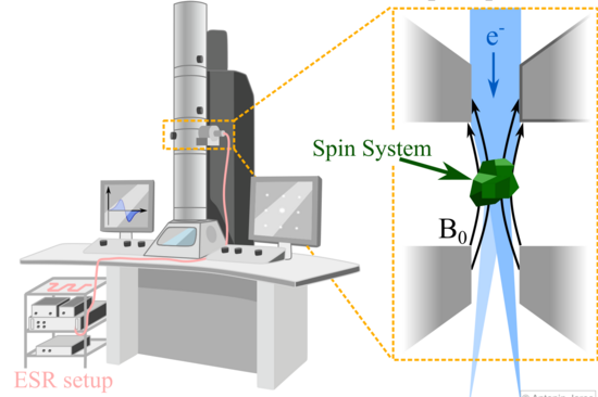 Method for the Chemical Analysis of Objects with high Spatial Resolution
