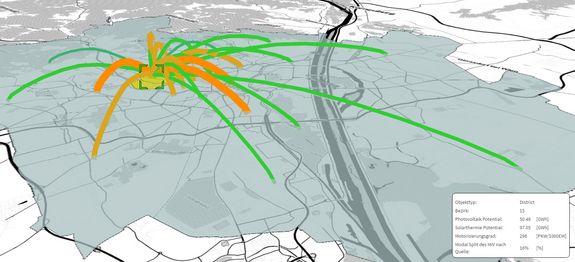 Visualisierungsbeispiel: Darstellung von Verkehrsströmen