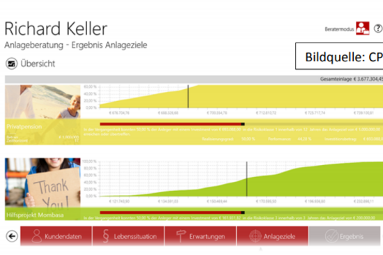 PROFOS – Die App für Banker:  CPB Software (Austria) GmbH & IGW