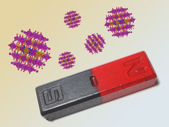 Magnetism - large and small