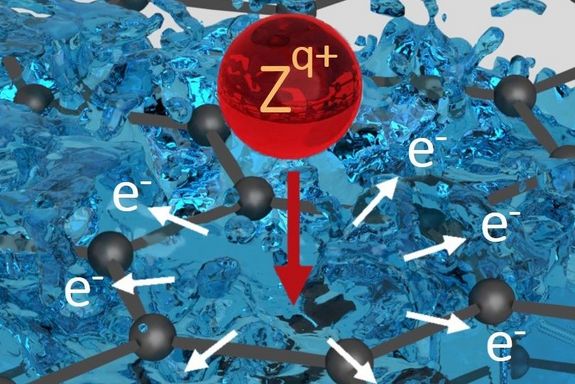 Ein Ion kollidiert mit der Graphen-Schicht und setzt Elektronen in Bewegung.