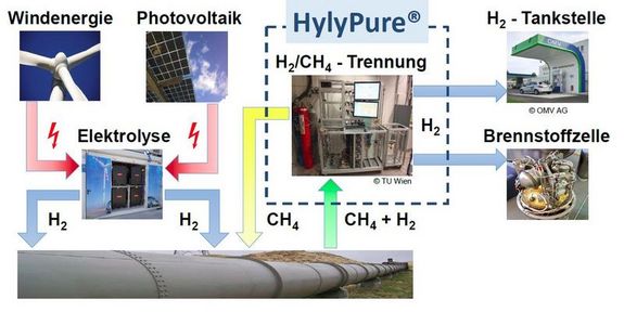 [Translate to English:] 