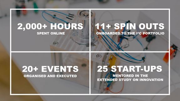 Statistics: 2,000 hours spent online, 11+ spint outs onboarded to the i2c portfolio, 20+ events organised and executed, 25 start-ups mentored in the extended study on innovation.