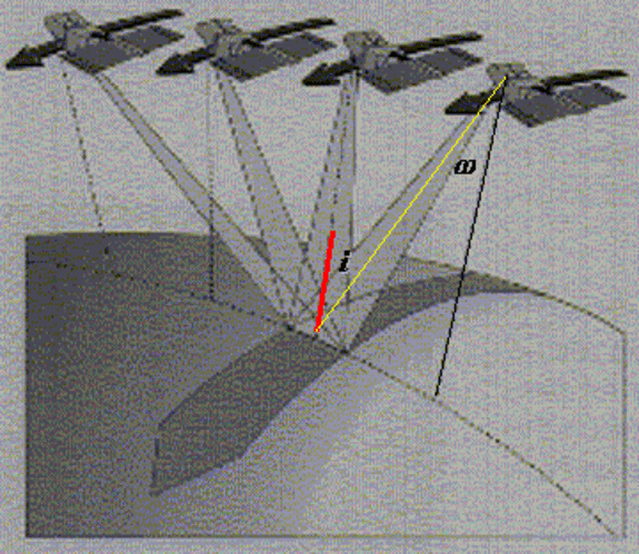 SPOT Schrägblickmöglichkeit für bessere zeitliche Auflösung.