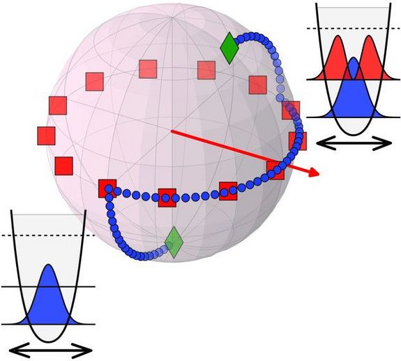 Diagramm