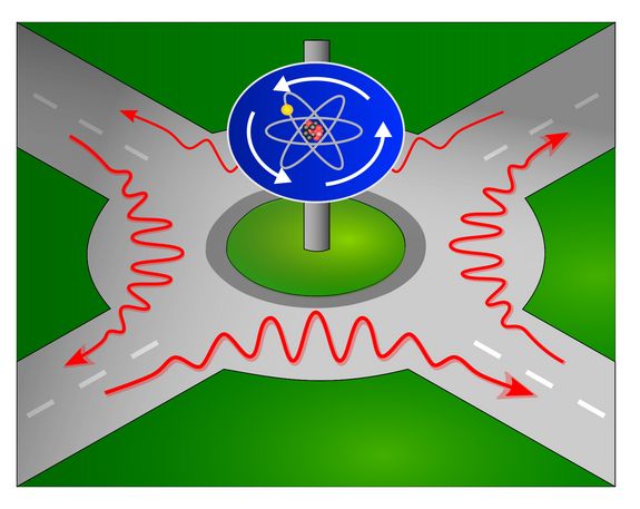 Für den anderen Atomzustand bewegt sich Licht im Kreisverkehr gegen den Uhrzeigersinn