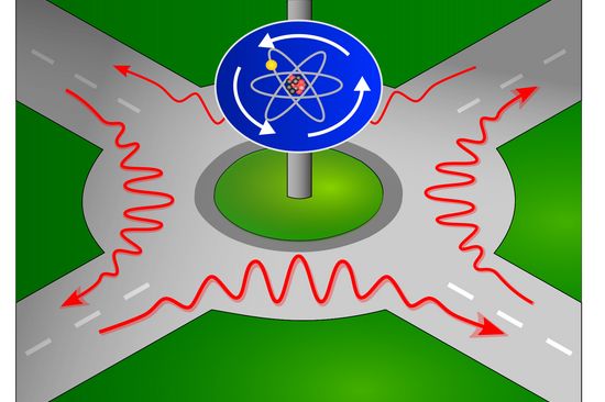 [Translate to English:] Für den anderen Atomzustand bewegt sich Licht im Kreisverkehr gegen den Uhrzeigersinn