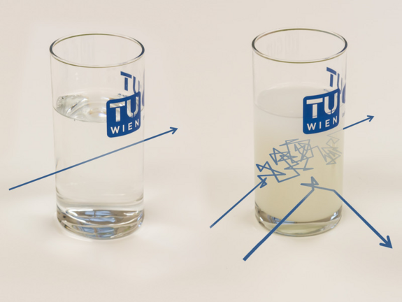 Die Wegstrecke des Lichts im Glas mit dem Wasser vgl. die Wegstrecke im Milchglas