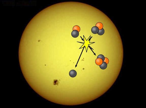 Zwei Kerne stoßen zusammen und verschmelzen – ein Prozess, der in der Sonne ständig stattfindet. Hier ist eine Reaktion abgebildet, die für Fusionsreaktoren besonders wichtig ist: Deuterium (Wasserstoff mit einem Neutron) und Tritium (Wasserstoff mit zwei Neutronen) verschmelzen zu einem Heliumkern – ein Neutron bleibt übrig (unten links).
