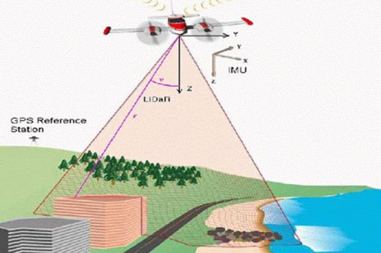 Testen, überprüfen, verbessern